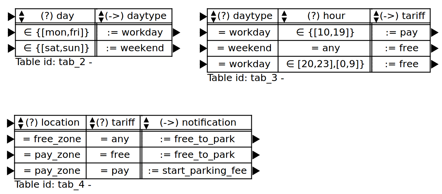 pub:software:hwed:parking-zones-hqed.png